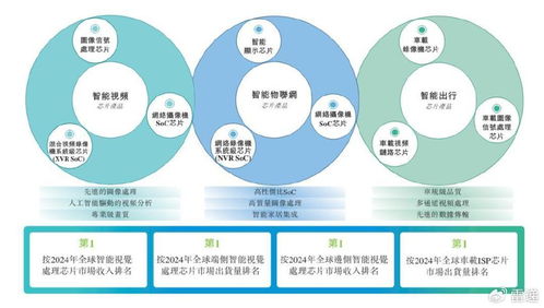 富瀚微沖刺港股IPO 前9個月營收11億，凈利同比大幅下滑56%，軟件開發業務成關鍵看點