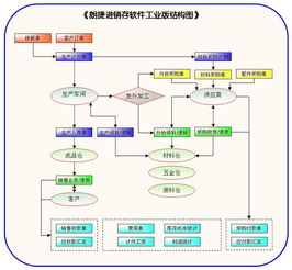 佛山工廠小型簡(jiǎn)單ERP管理軟件 集成進(jìn)銷存與生產(chǎn)計(jì)劃的智能選擇
