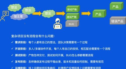 字節(jié)跳動(dòng)的軟件工程流程 從需求到上線的全流程解析