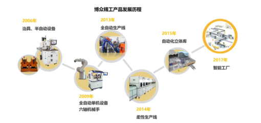 2021科創(chuàng)板風(fēng)云 34個(gè)智能玩家吸金230億，果鏈玩家遇冷？
